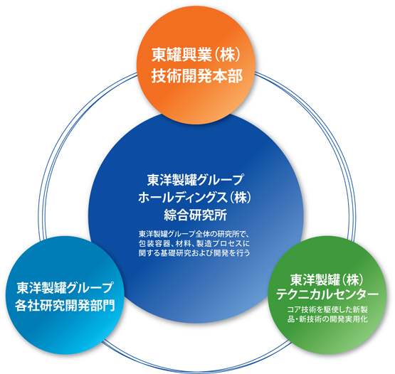 東洋 製 罐 株価