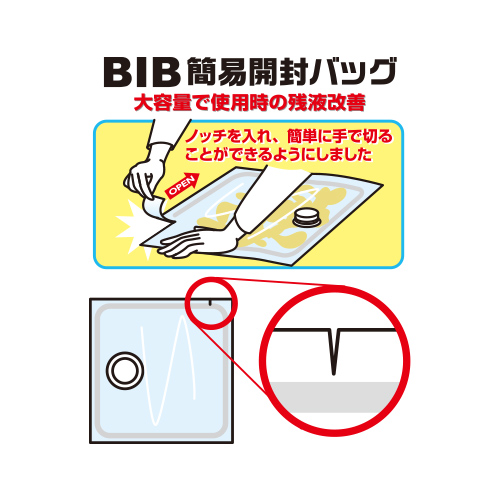 手で切れるBIBセパレートバッグ