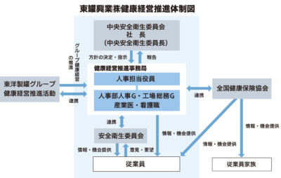 従業員とともに 東罐興業株式会社